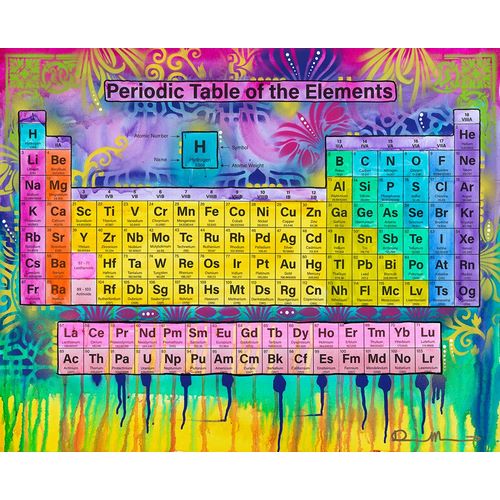Dean Russo Collection 아티스트의 Periodic Table of the Elements작품입니다.