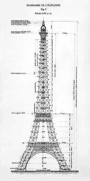 Eiffel Elevation