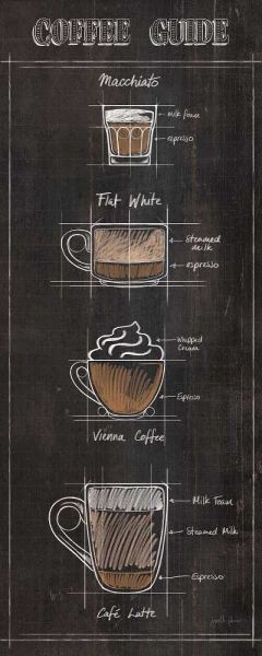 Penner, Janelle 작가의 Coffee Guide Panel II 작품