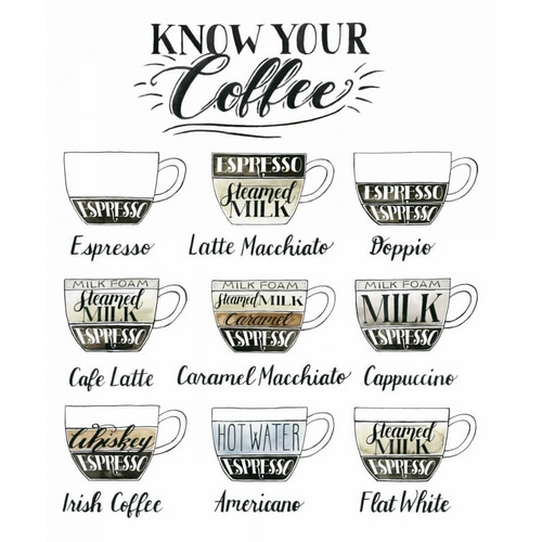 Coffee Chart