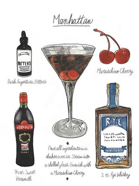 Classic Cocktail - Manhattan