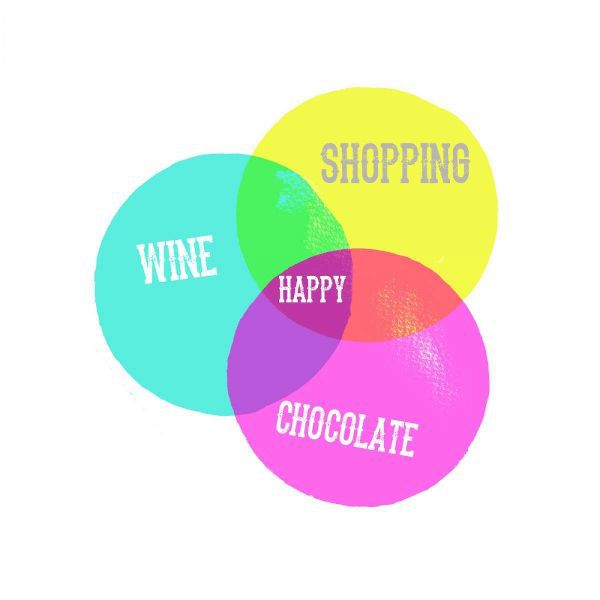 Venn Happy Diagram