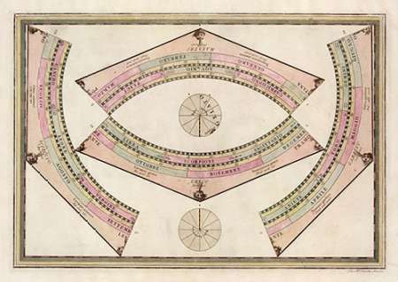 Globo Terrestre (Ring Sheet), 1792