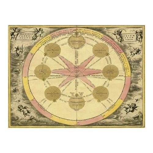 Maps of the Heavens: Theoria Trium