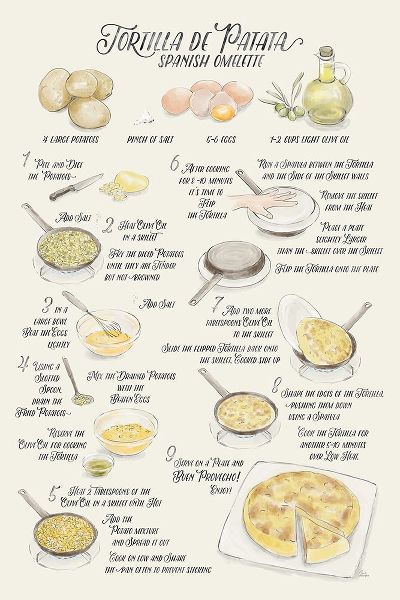 Laiz Blursbyai, Rosana 아티스트의 Illustrated recipe of tortilla de patata in English작품입니다.