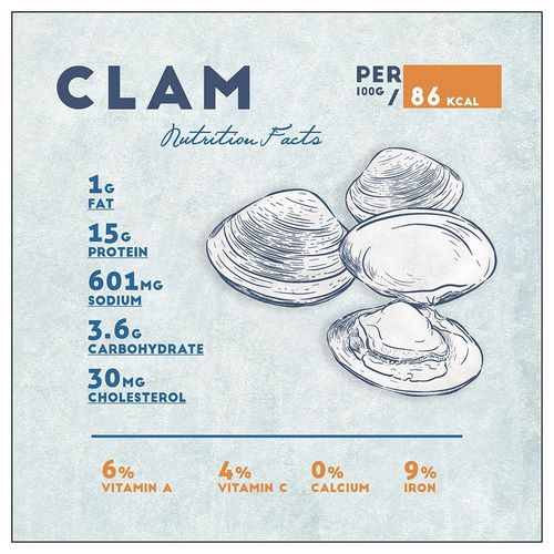 Clam Nutrition Facts