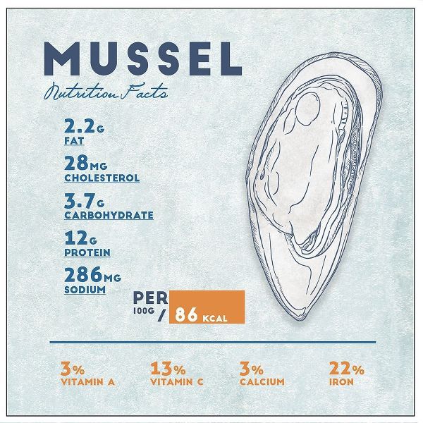 Mussel Nutrition Facts
