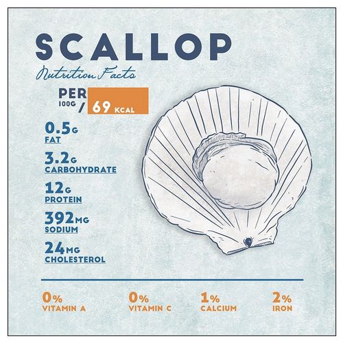 Scallop Nutrition Facts