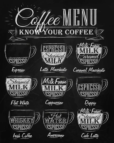 Know your Coffee