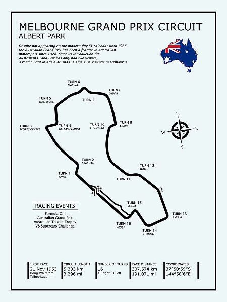 Melbourne GP Circuit