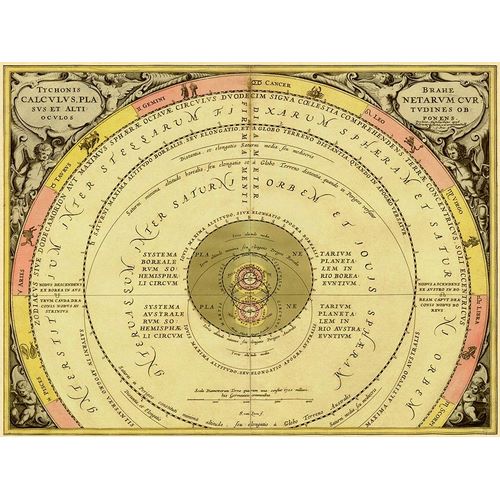 Maps of the Heavens: Tychonis Brahe Calculus Planetarum