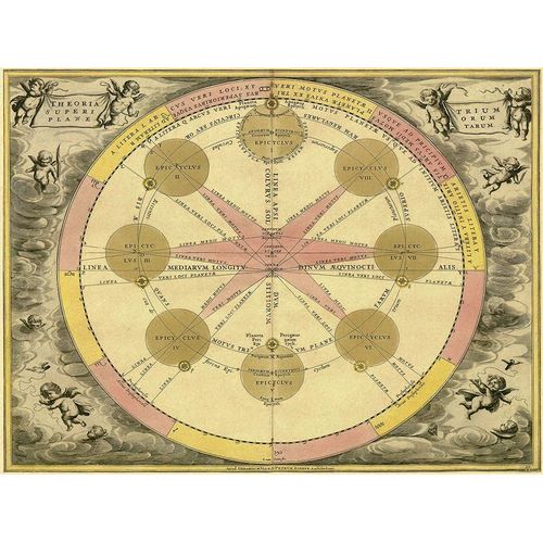 Maps of the Heavens: Theoria Trium