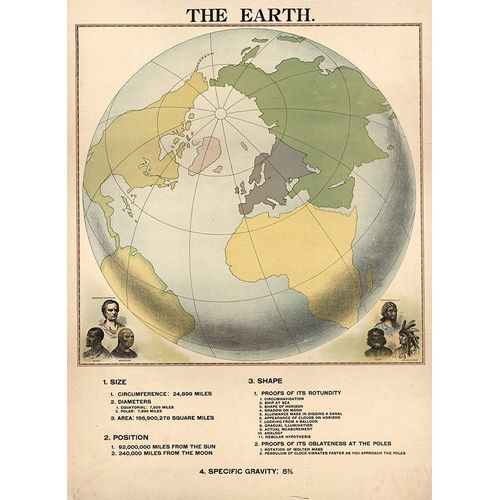 Vintage Maps 아티스트의 Size Shape and Position of the Globe or Earth 작품